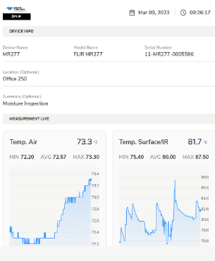 A screenshot of a report created in the METERLiNK app.