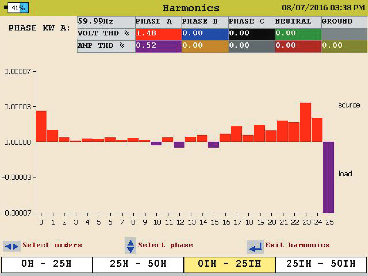 Megger MPQ2000 Portable Power Quality Analyser harmonics graph