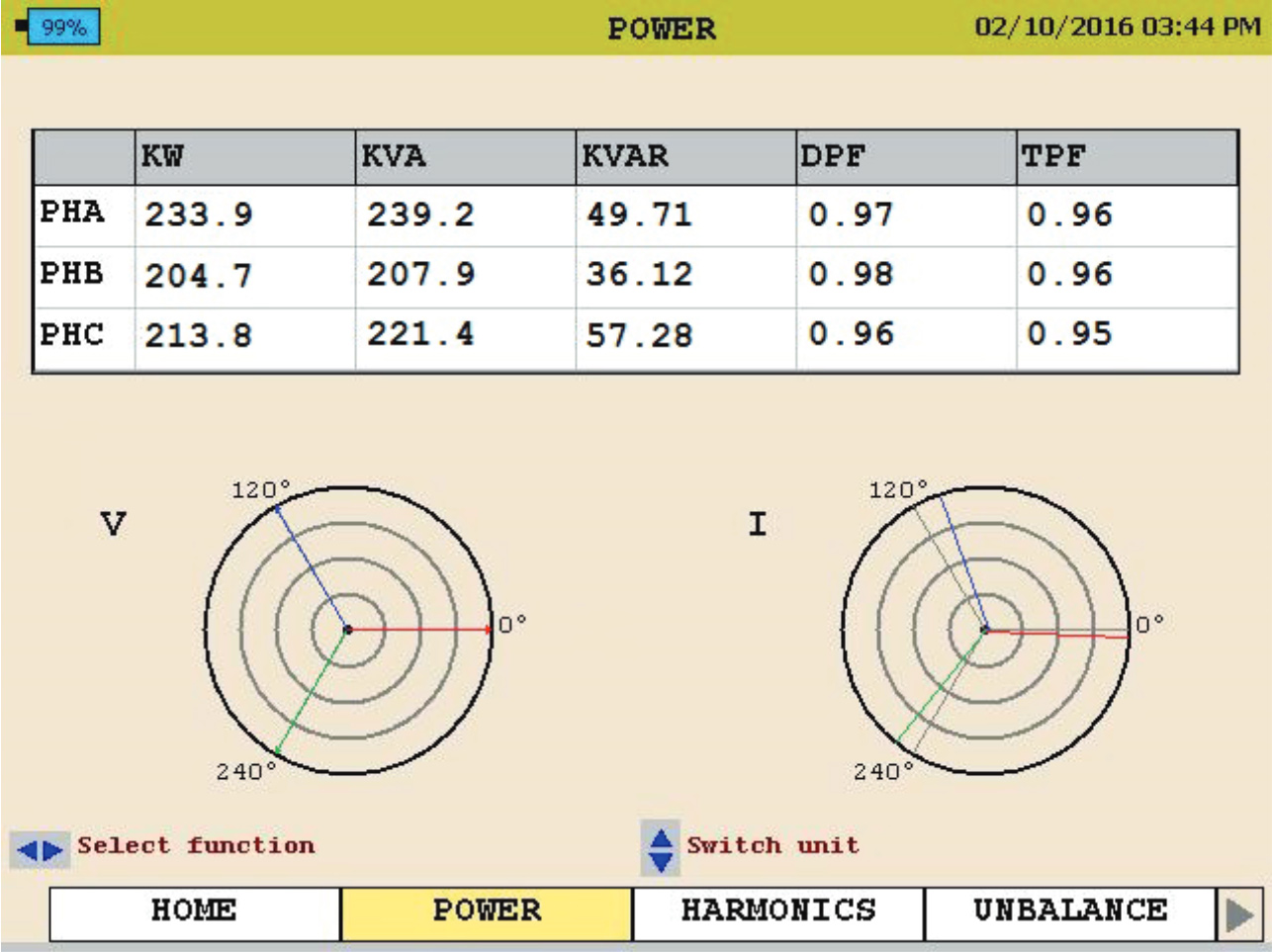 Megger MPQ2000 Portable Power Quality Analyserpower display